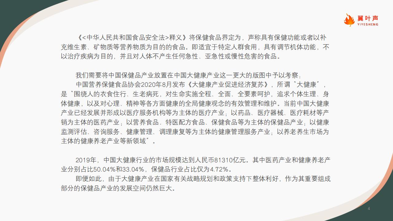 2021中国保健品行业洞察（looper)_04.jpg
