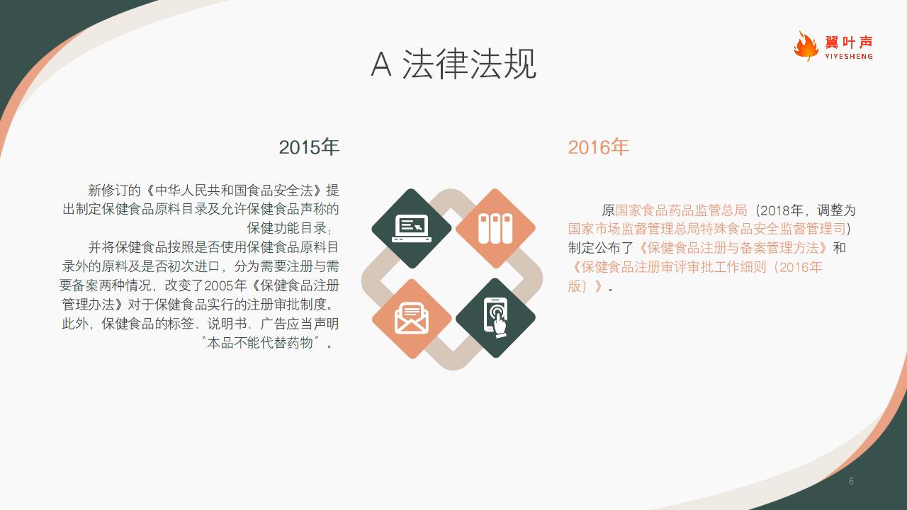 2021中国保健品行业洞察（looper)_06.jpg