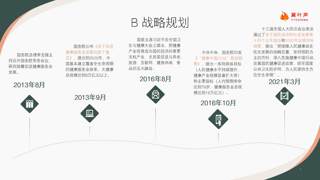 2021中国保健品行业洞察（looper)_07.jpg