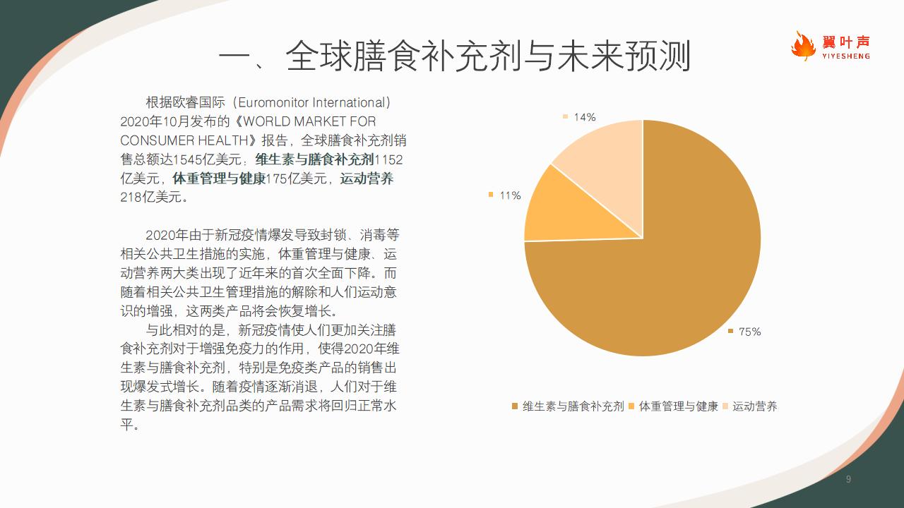 2021中国保健品行业洞察（looper)_09.jpg