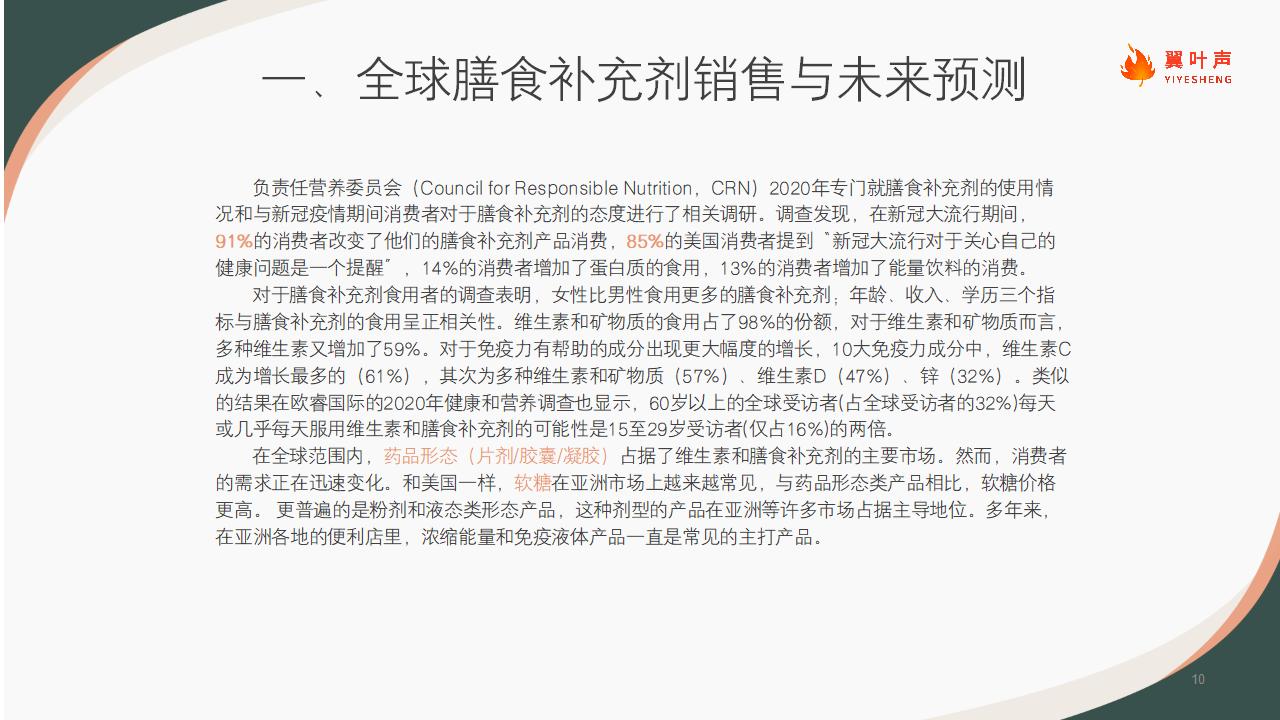 2021中国保健品行业洞察（looper)_10.jpg