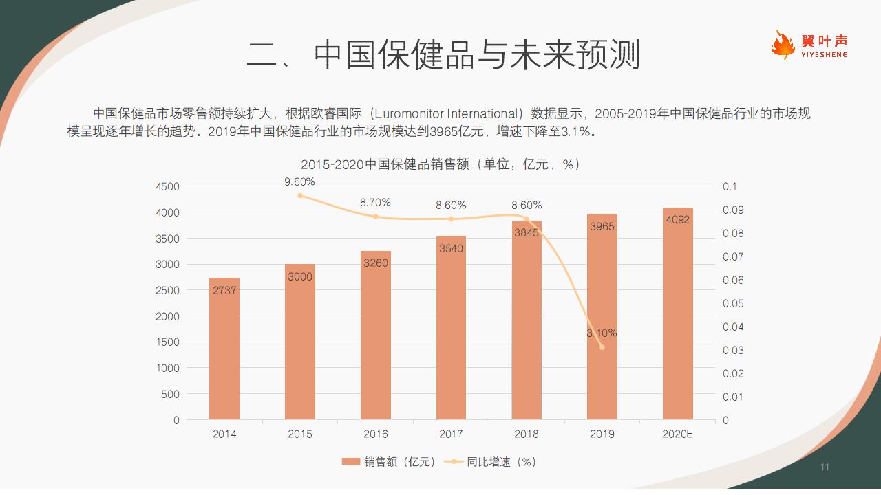 2021中国保健品行业洞察（looper)_11.jpg