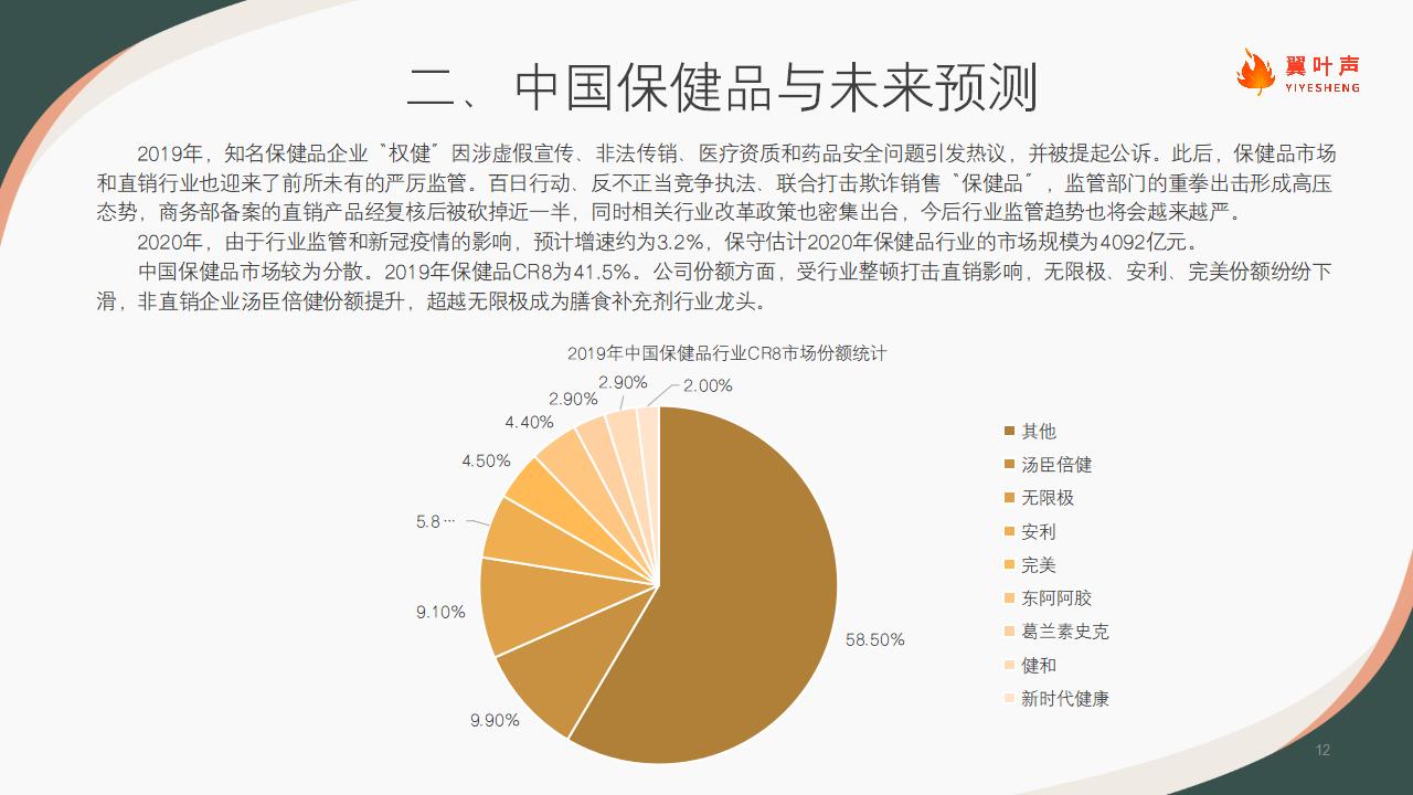 2021中国保健品行业洞察（looper)_12.jpg