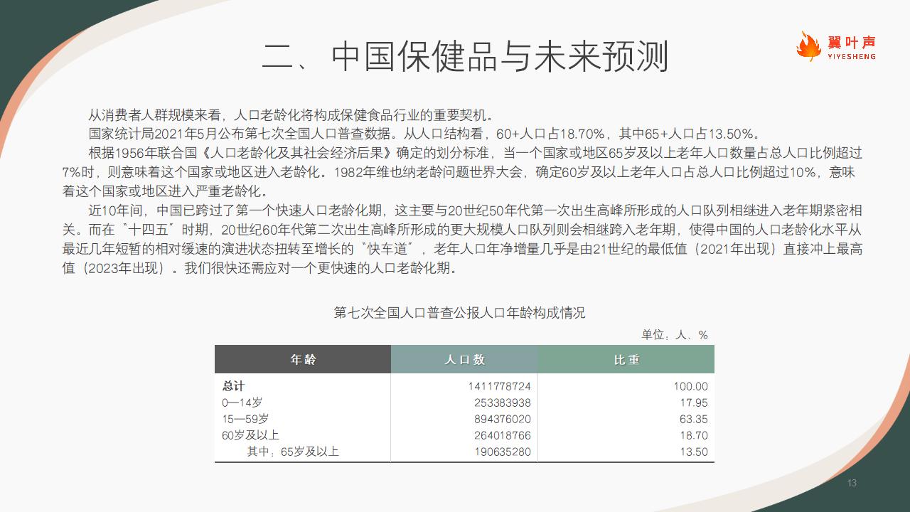 2021中国保健品行业洞察（looper)_13.jpg