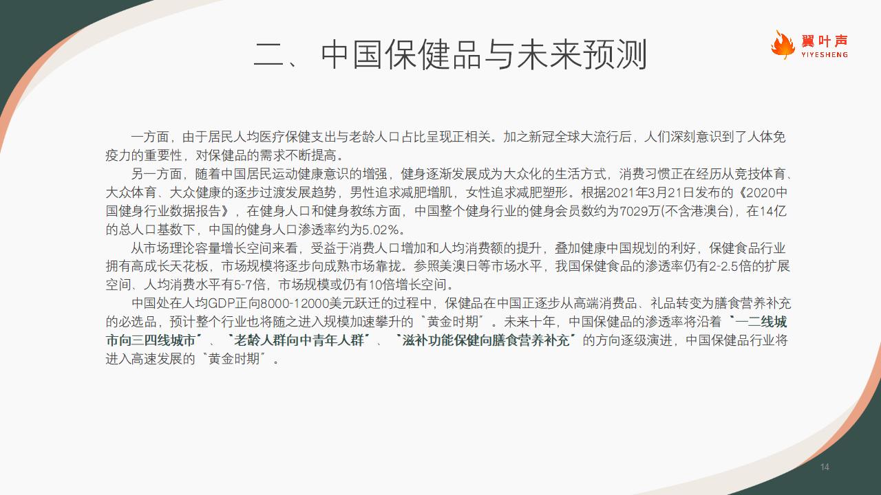 2021中国保健品行业洞察（looper)_14.jpg