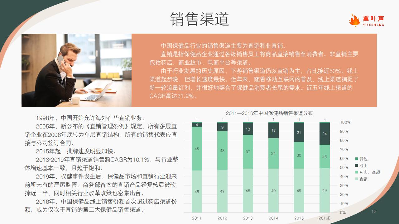 2021中国保健品行业洞察（looper)_16.jpg