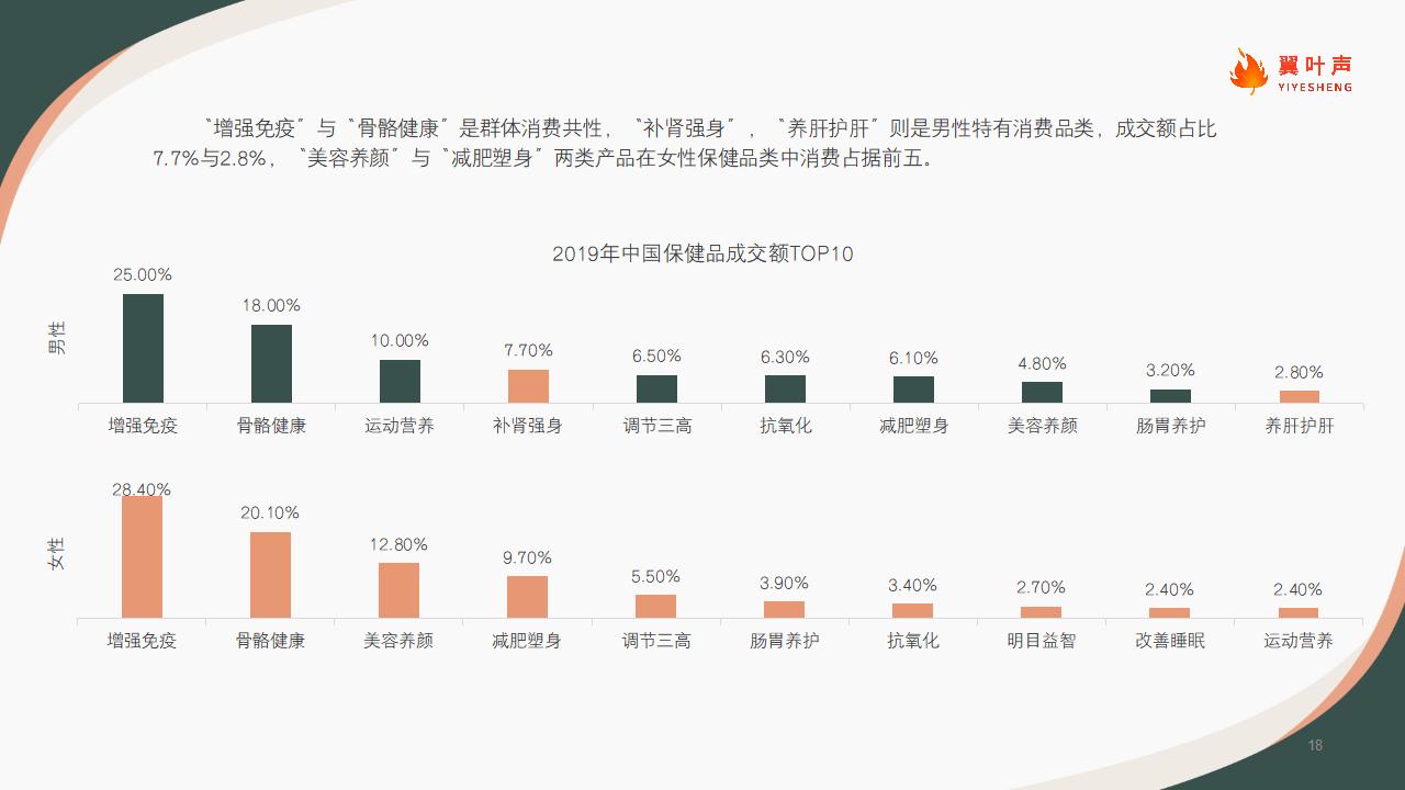 2021中国保健品行业洞察（looper)_18.jpg