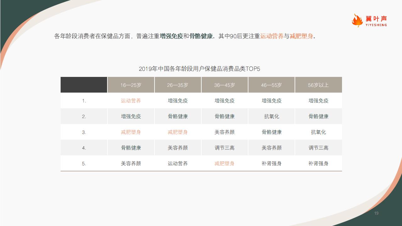 2021中国保健品行业洞察（looper)_19.jpg