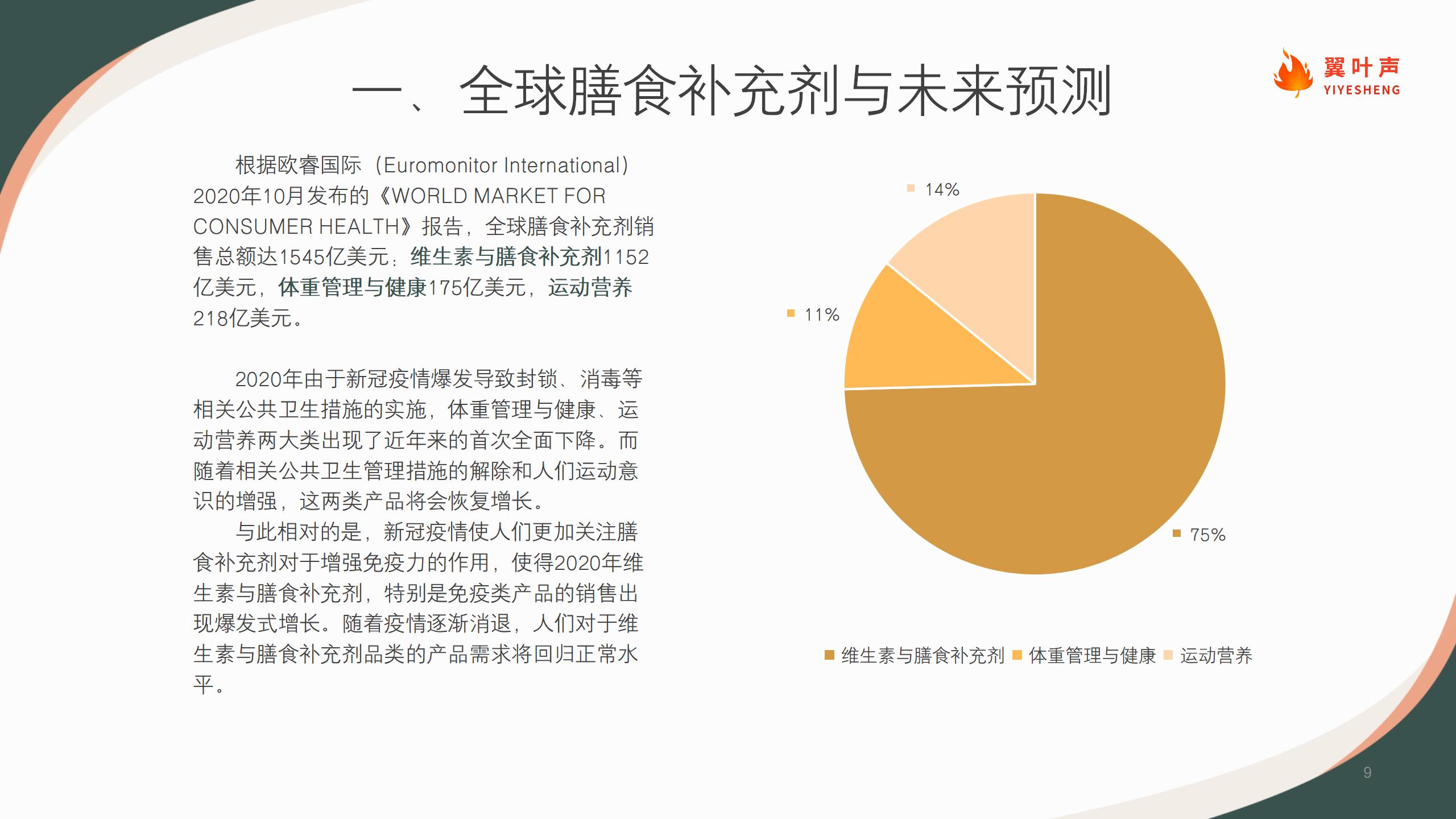 2021中国保健品行业洞察（looper)_09.jpg