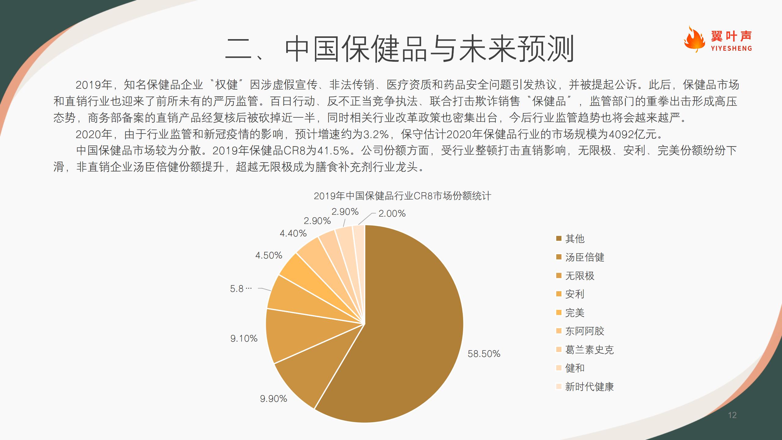 2021中国保健品行业洞察（looper)_12.jpg