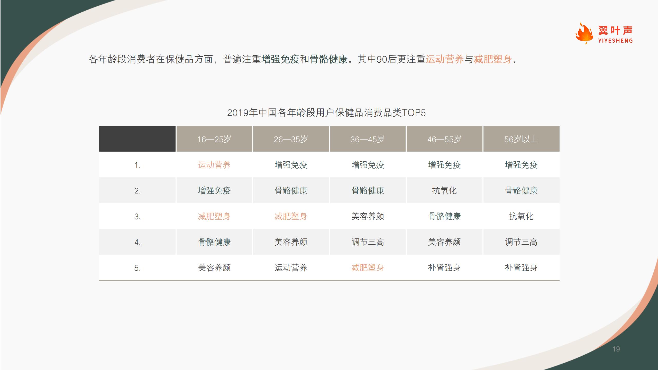 2021中国保健品行业洞察（looper)_19.jpg