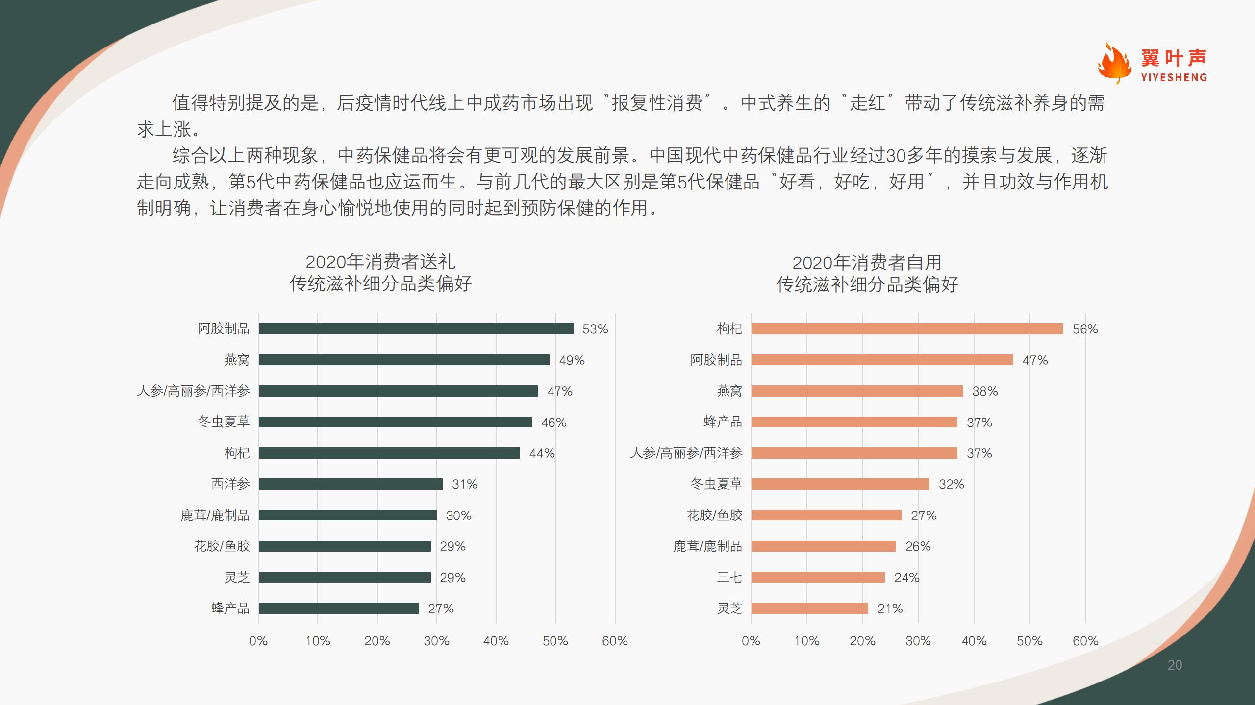 2021中国保健品行业洞察（looper)_20.jpg