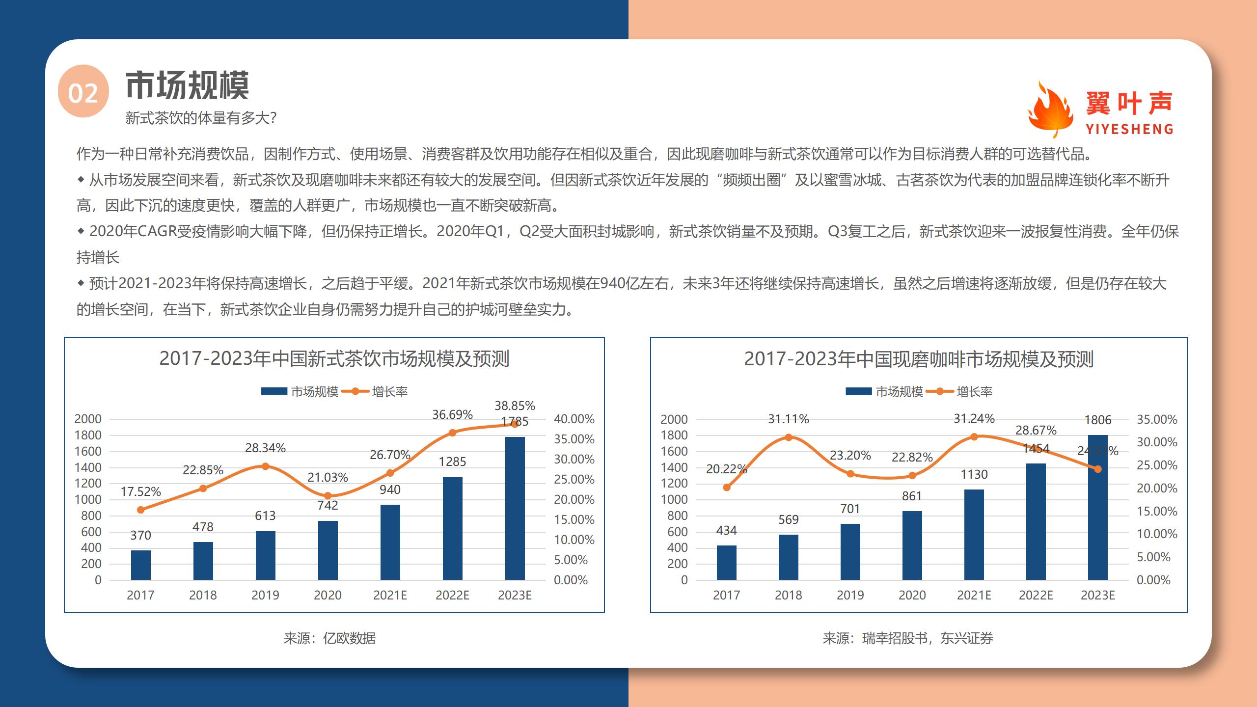 2021新式茶饮行业洞察_05.jpg