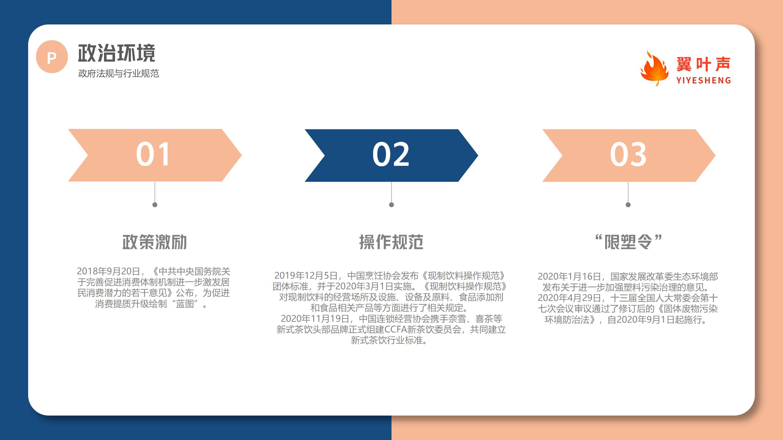 2021新式茶饮行业洞察_08.jpg