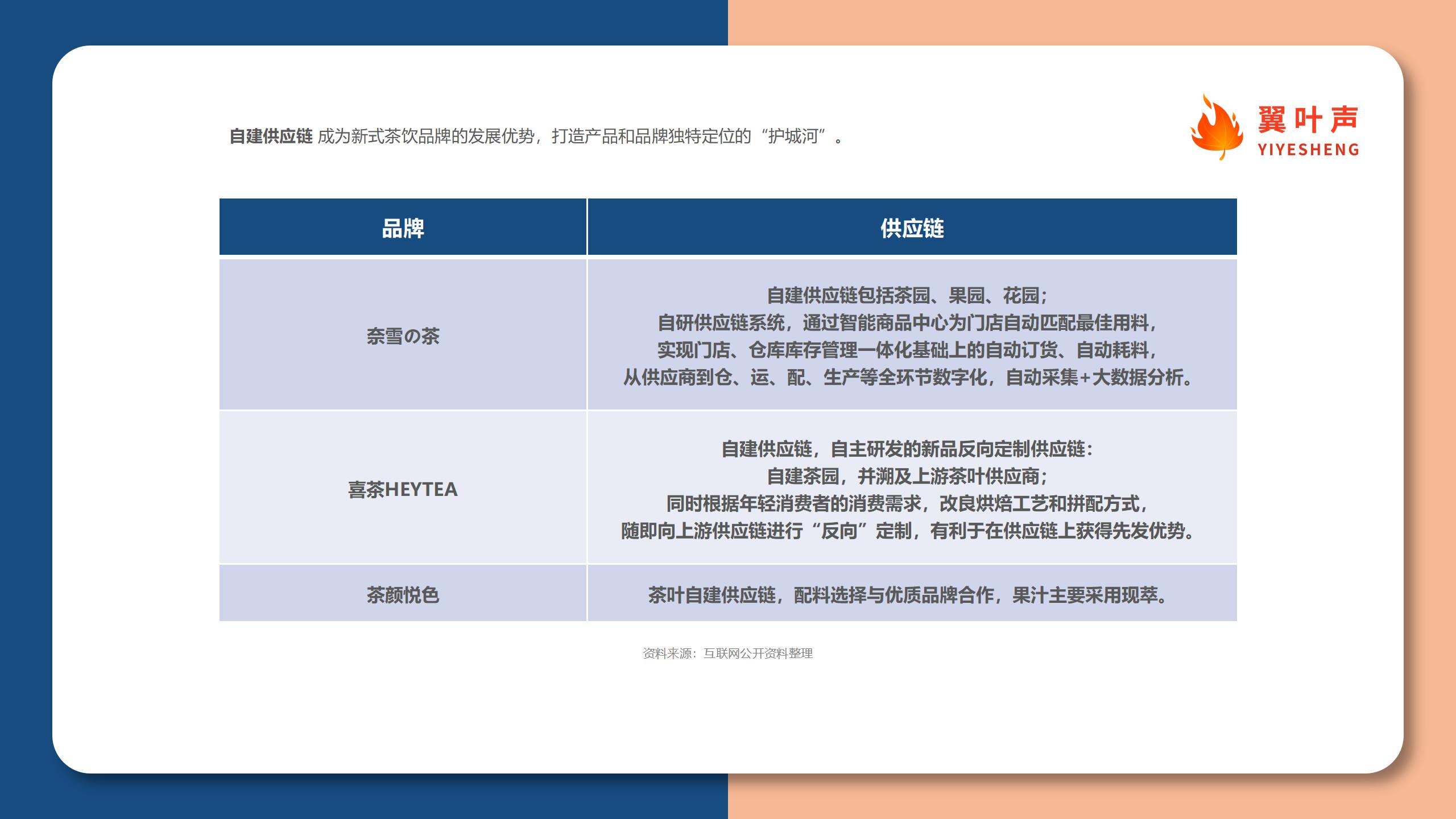 2021新式茶饮行业洞察_31.jpg