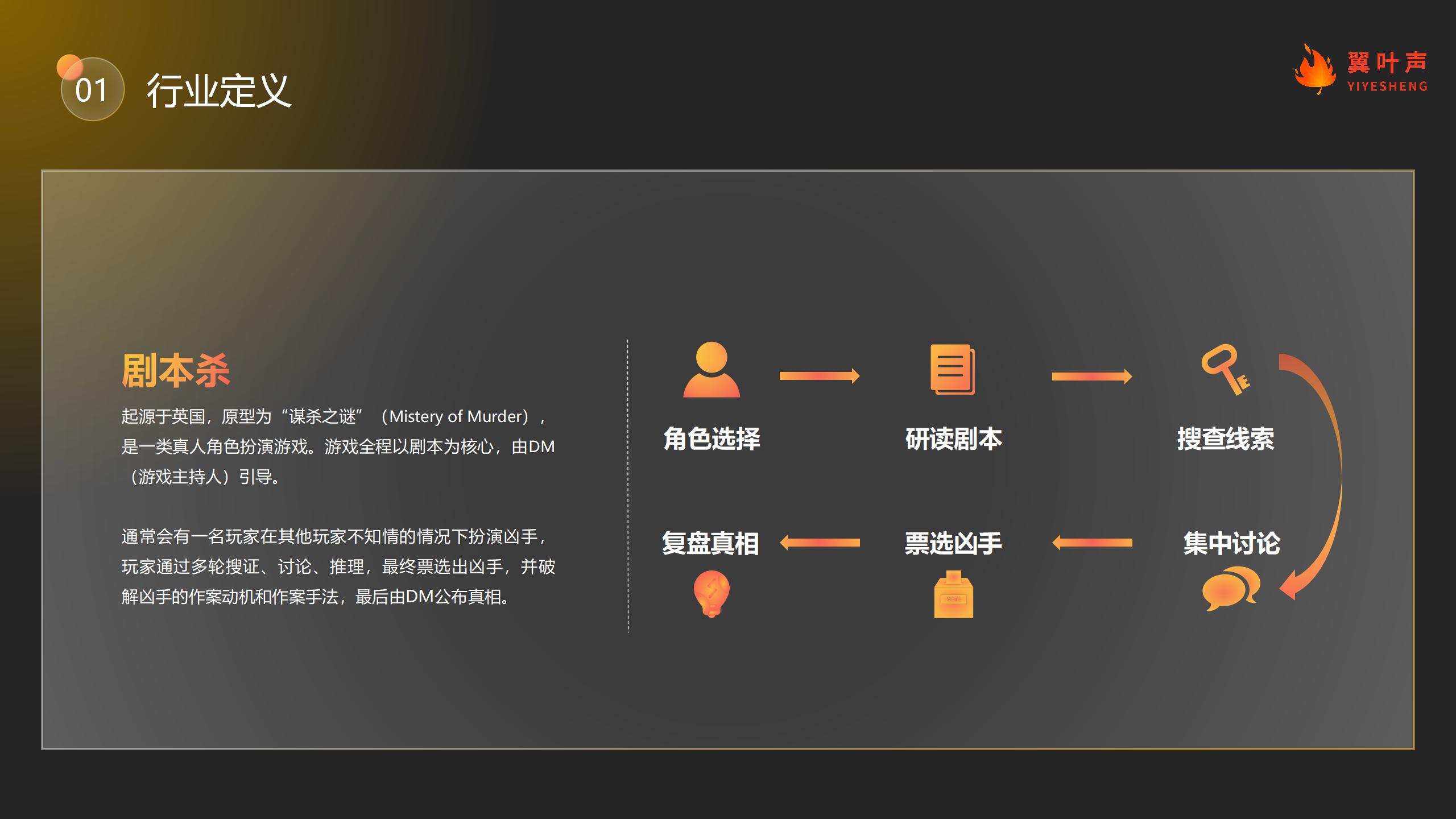 2021中国剧本杀行业洞察_04.jpg