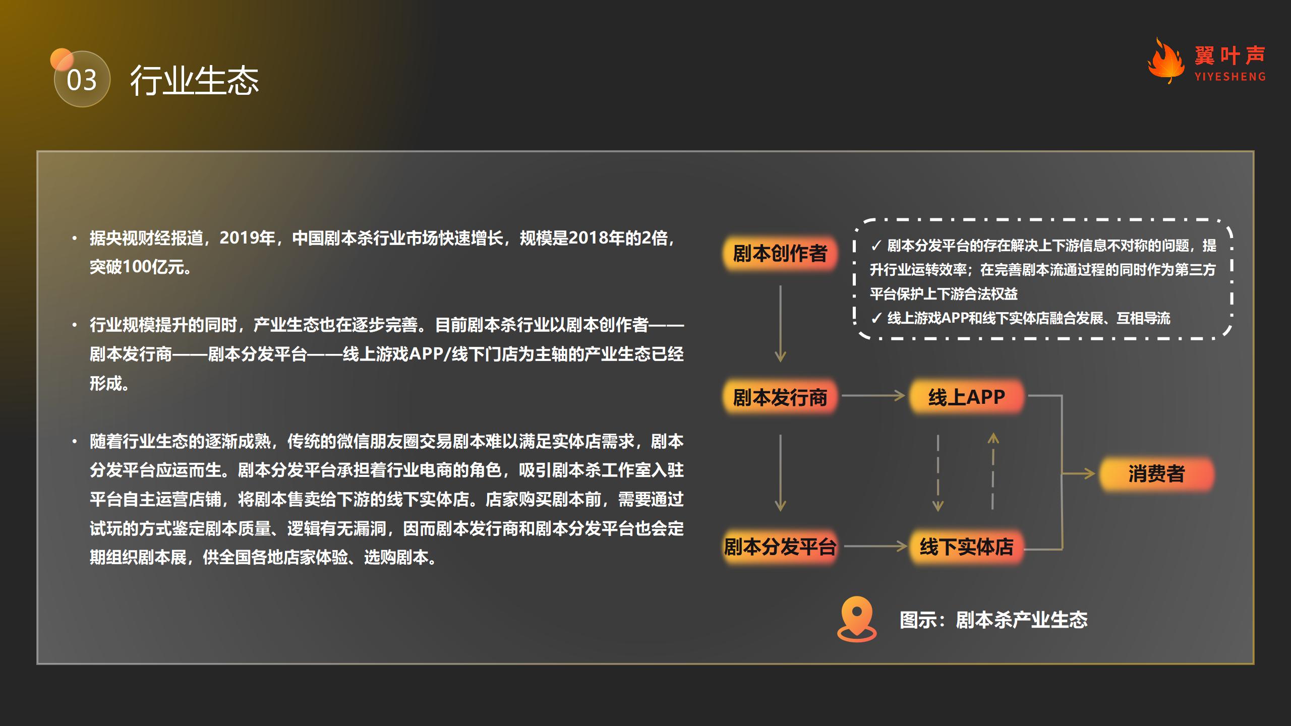 2021中国剧本杀行业洞察_06.jpg