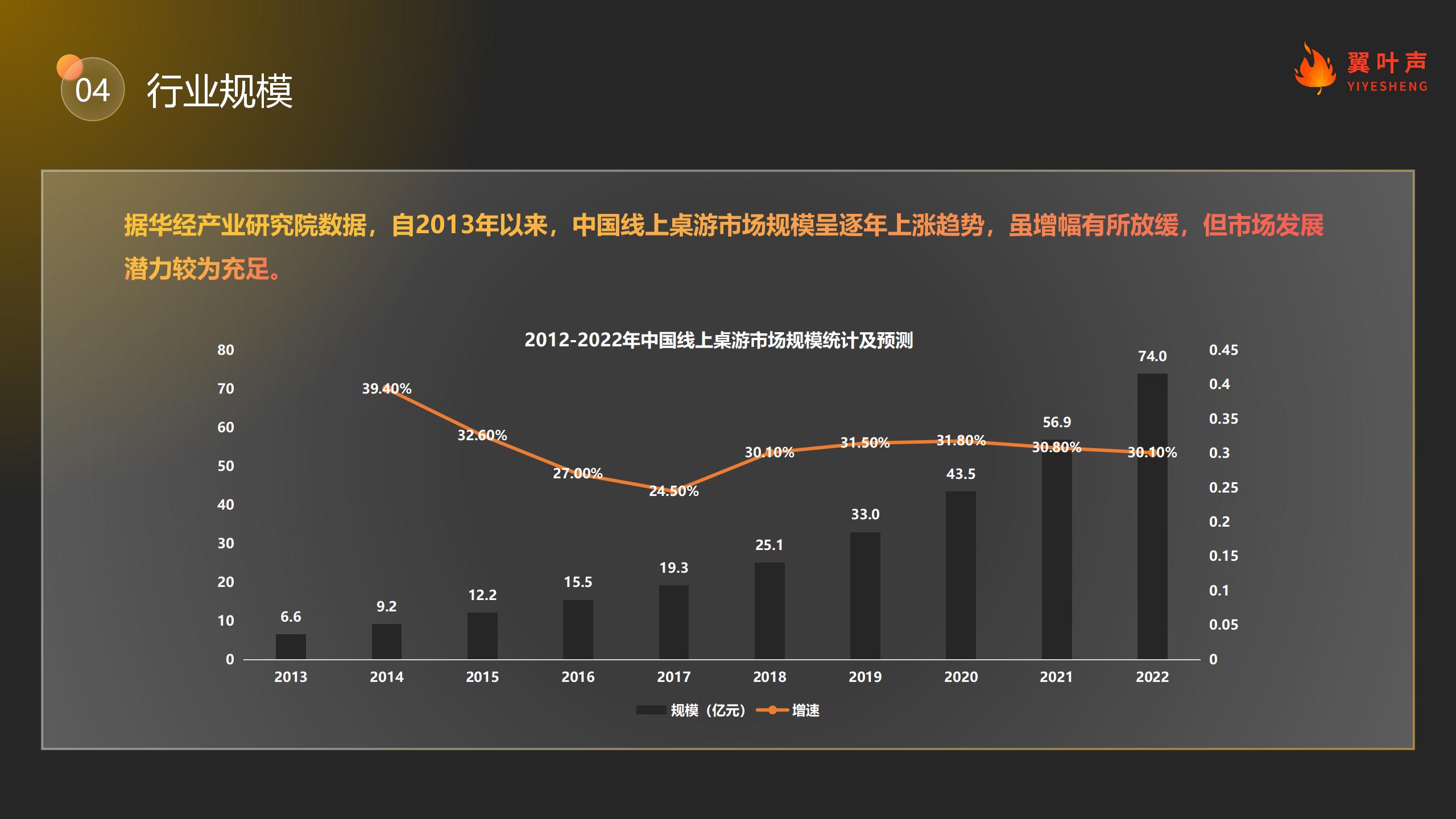 2021中国剧本杀行业洞察_07.jpg