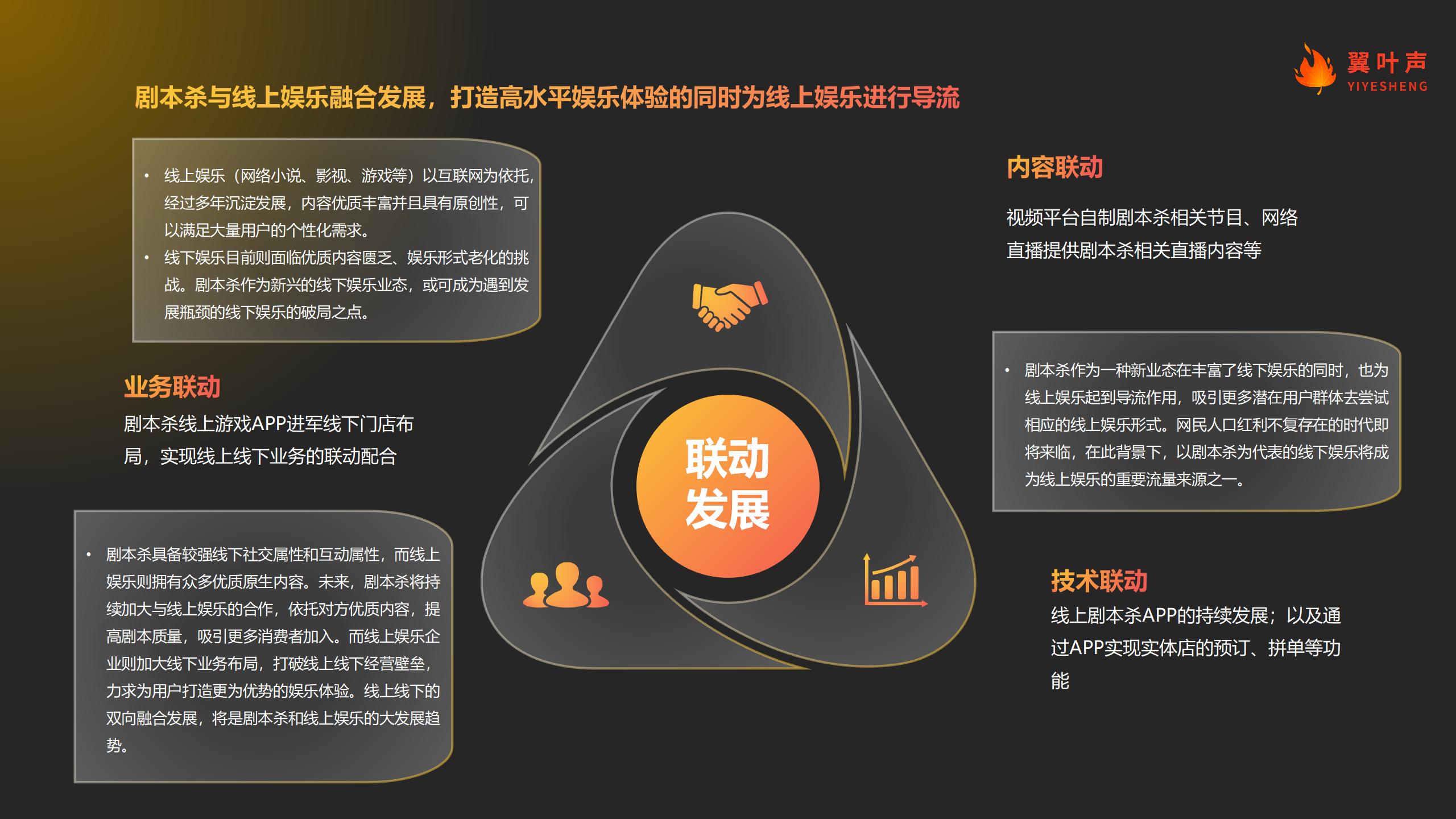 2021中国剧本杀行业洞察_15.jpg