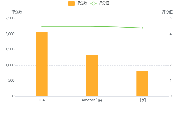 卖家类型分布2.png