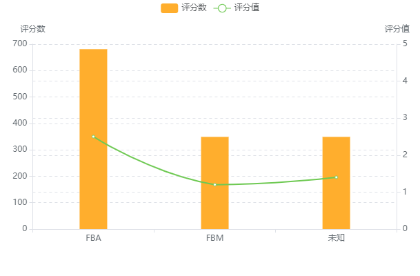 卖家类型分布2.png