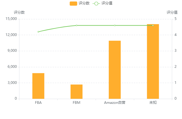 卖家类型2.png