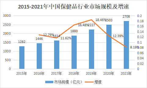 市场规模及增速.png