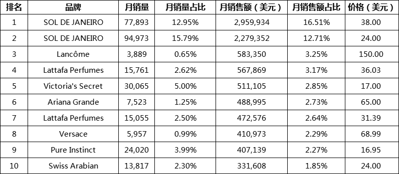 6.1-TOP10品牌销售数据对比.png