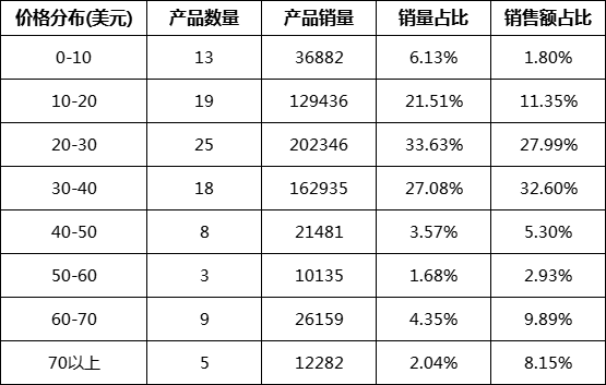 12.1-价格分布对比.png