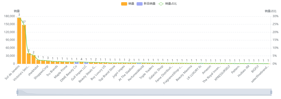 13-卖家集中度销量.png