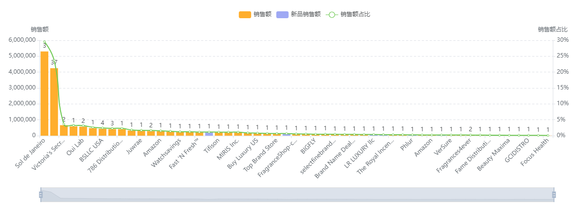 14-卖家集中度销售额.png