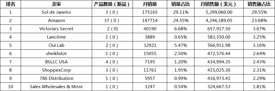 15.1-前10卖家销售数据.png