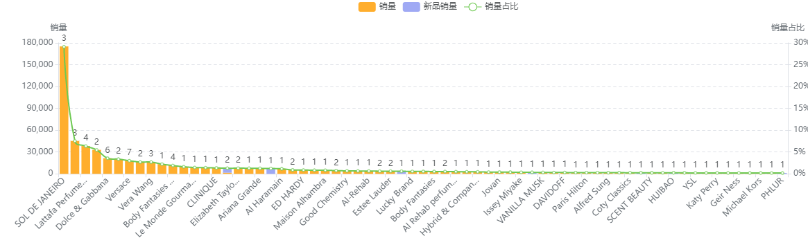 20-品牌集中度销量.png