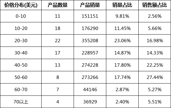 12-价格分布对比.png