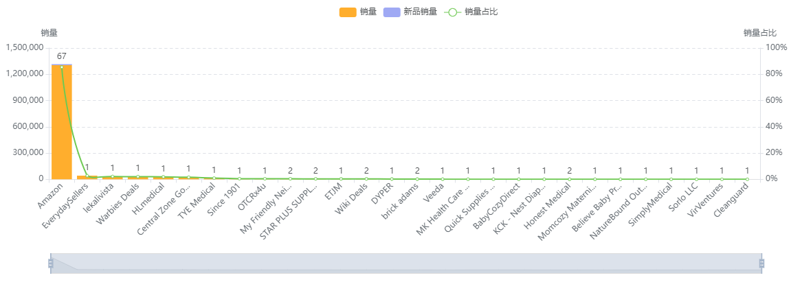 13-卖家集中度销量.png