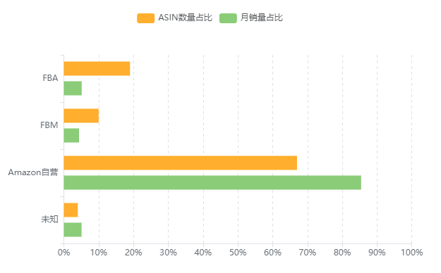 16.1-卖家类型.png