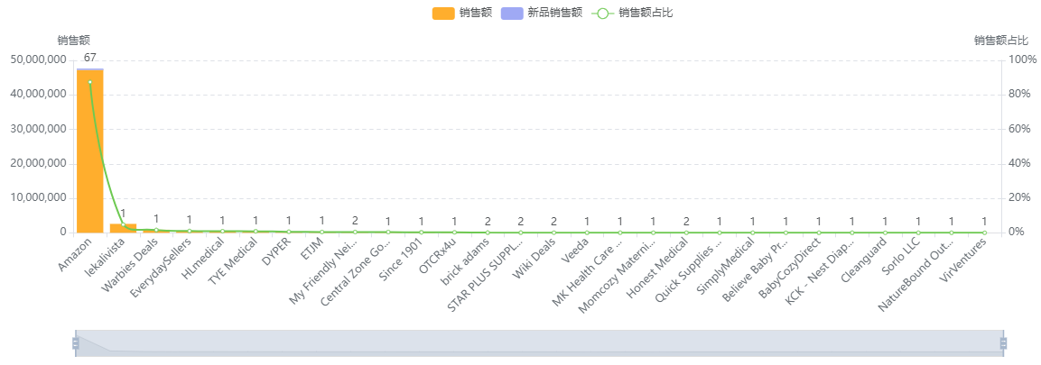 14-卖家集中度销售额.png