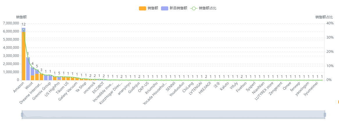 14-卖家集中度销售额.png