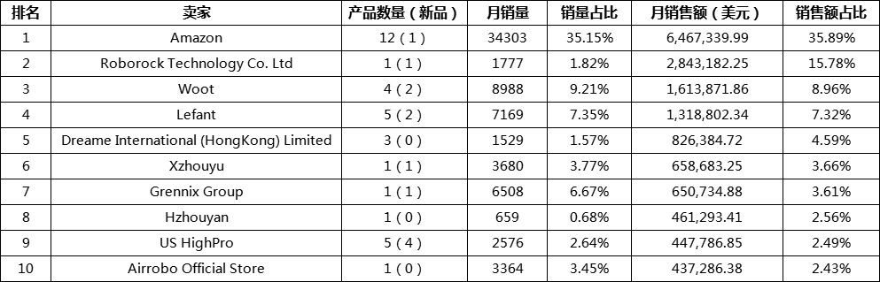 15-前10卖家销售数据.png