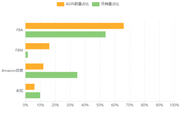 16.1-卖家类型.png