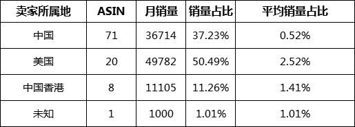 19-卖家所属地分布数据.png