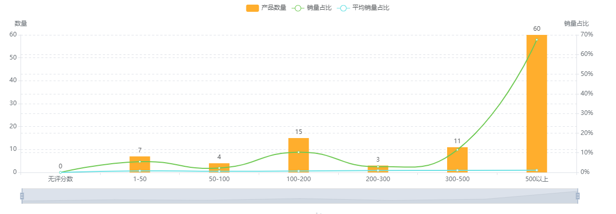 产品评分数分布图.png