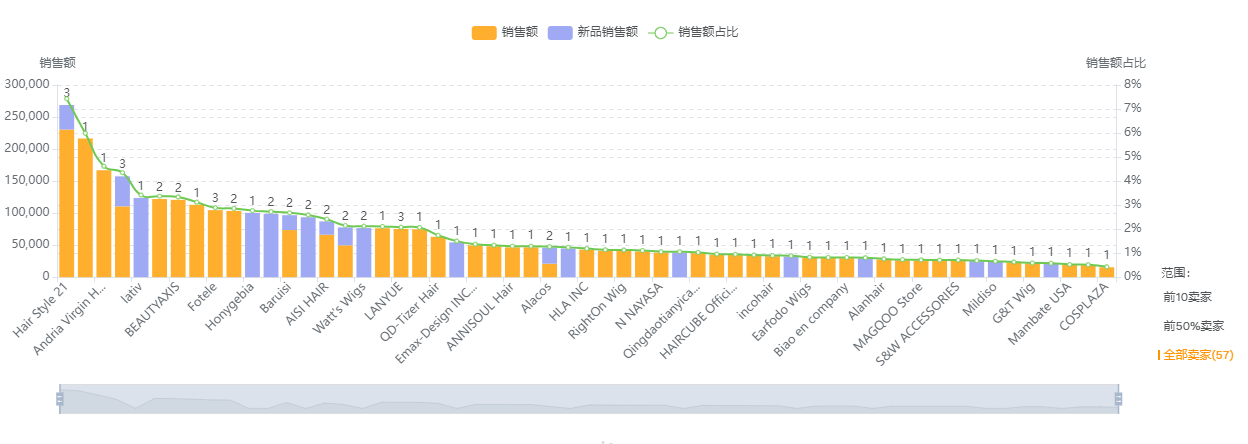 卖家集中度销售额分布图.png