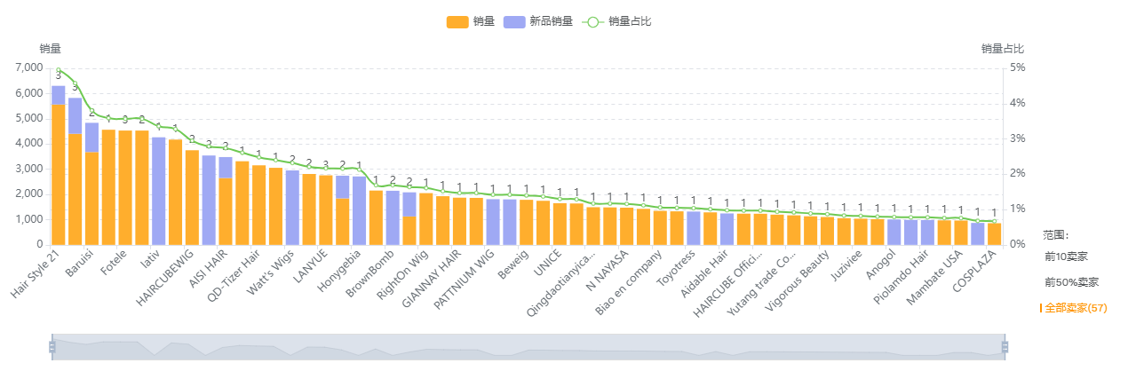 卖家集中度销量分布图.png