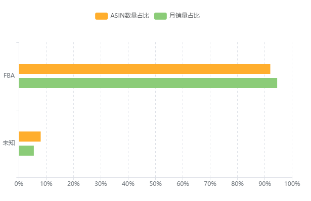 卖家类型分布图.png