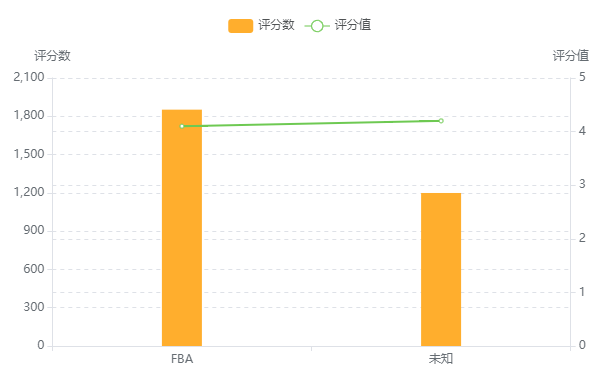 卖家类型分布图2.png